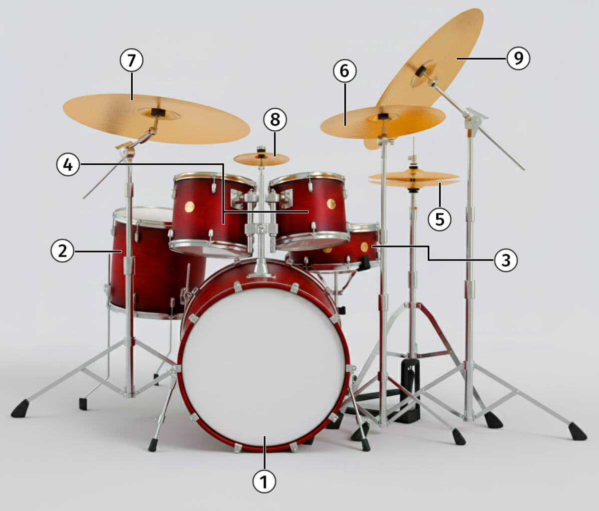 Drum Kit (Standard 5-Piece)
