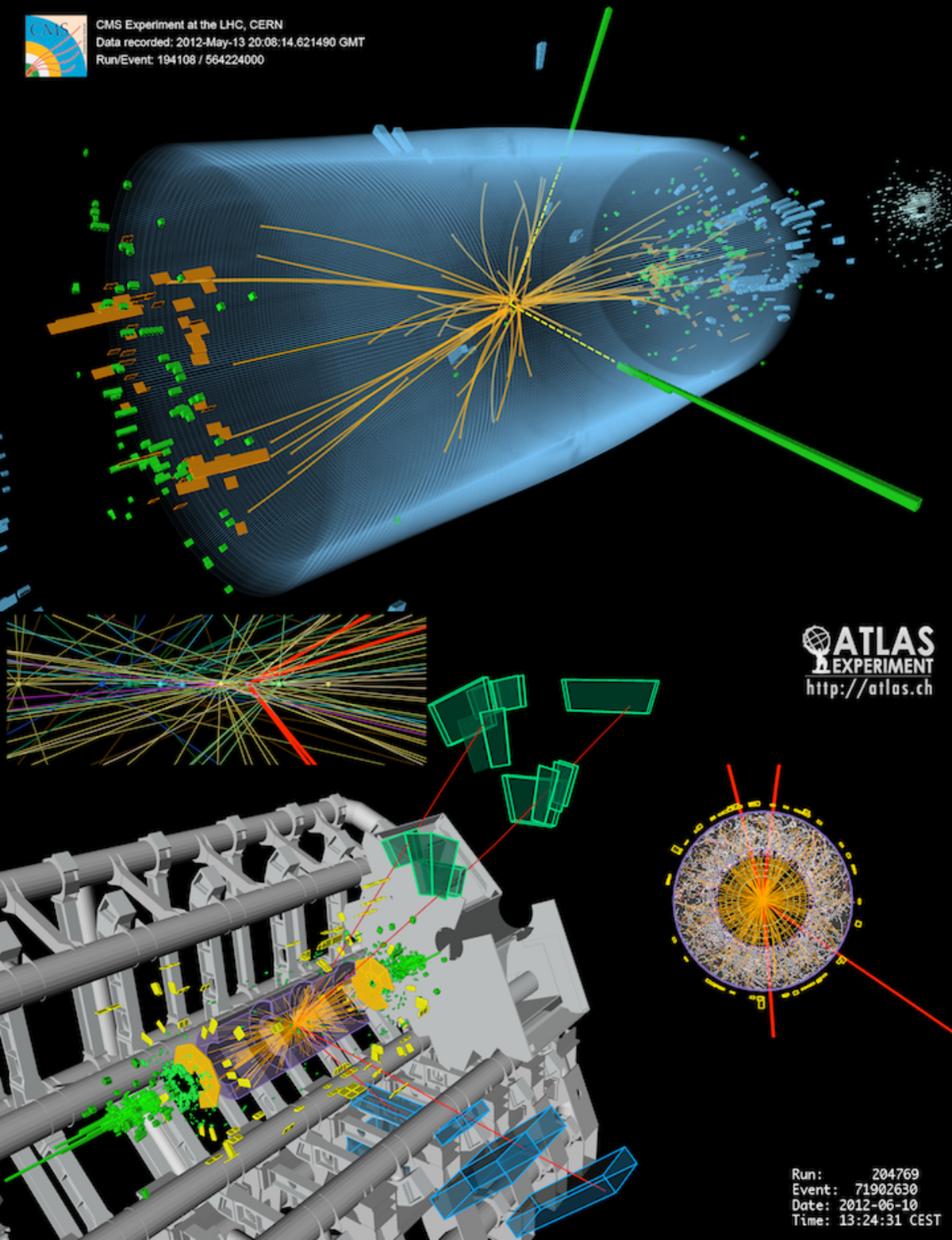 Higgs Boson
