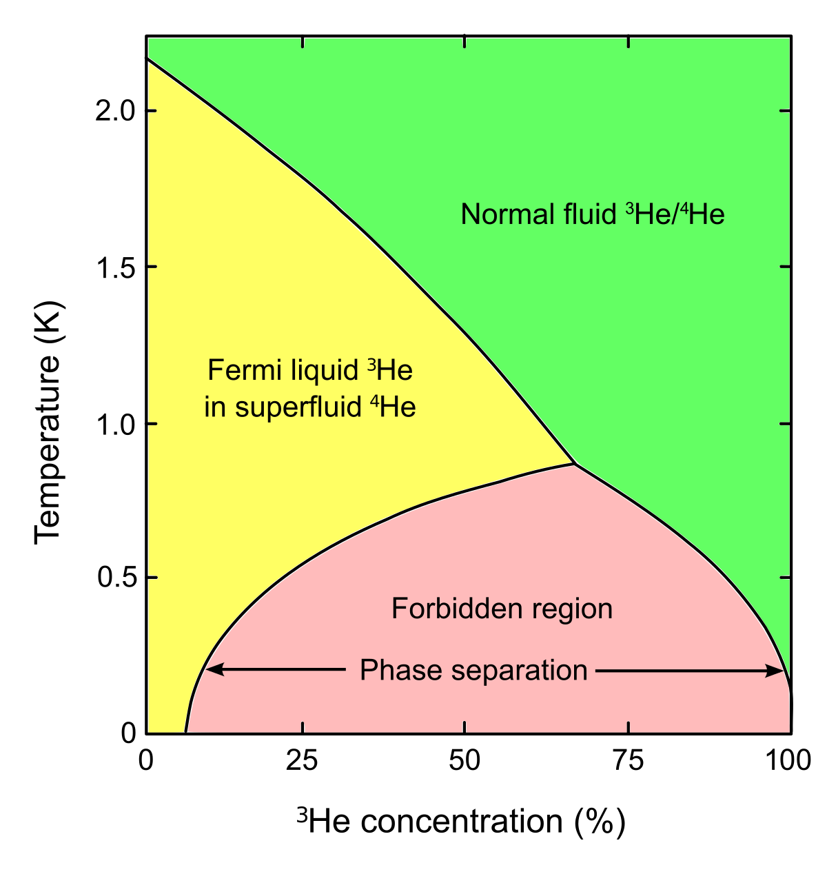 Quantum Computer Dilution Refrigerator