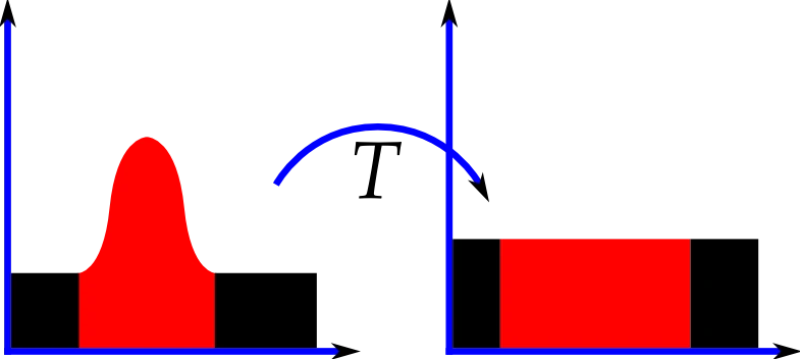 Histogram equalization example