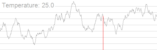 Simulated annealing vs hill climbing